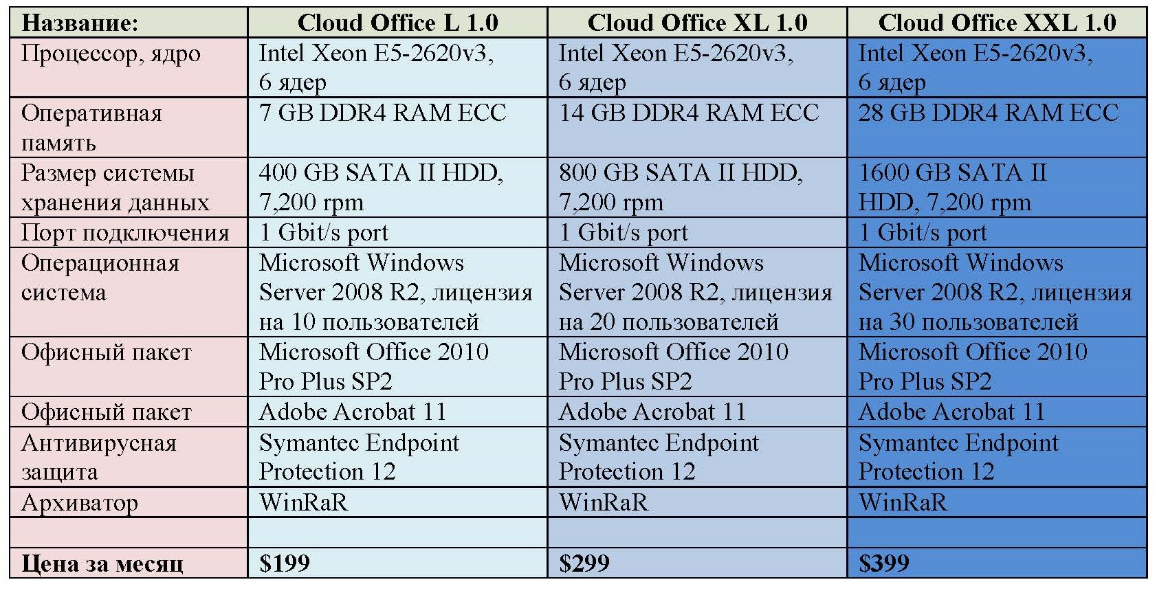CloudOffice